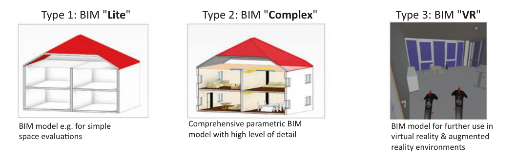 Bản chất mô hình thông tin: Vì sao mô hình 3D hình học không phải là BIM?